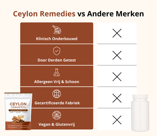 Ceylon Cinnamon 7200 mg equivalent met MCT-olie